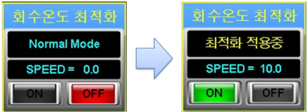 Fig. 4. Return Temperature Optimize Switch