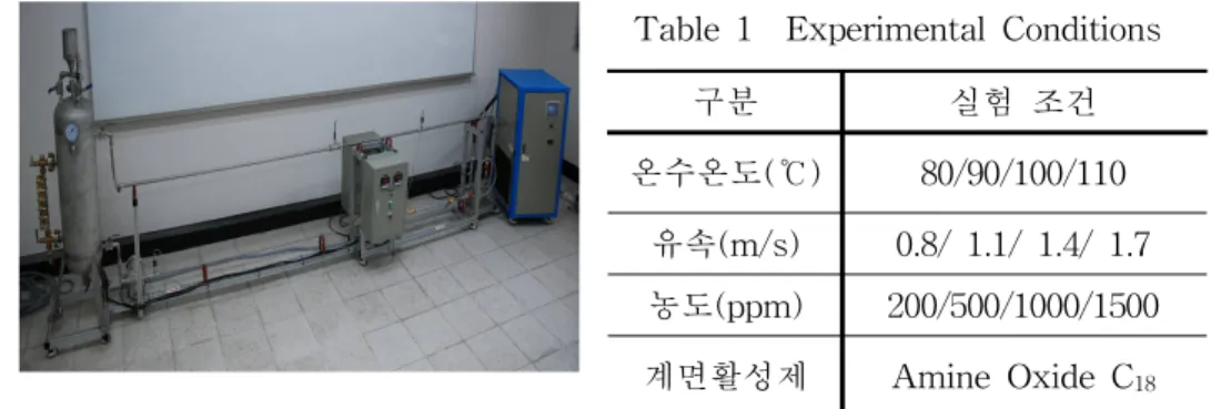Fig. 1 View of Experimental Apparatus