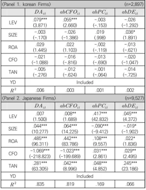 Table  3.  Change  in  Debt  ratio  by  year