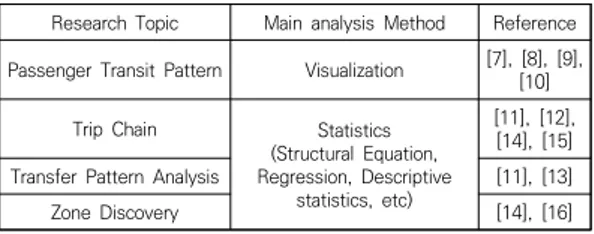 Table  1.  Existing  Research  Summary