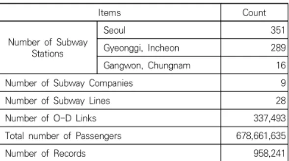 Fig. 2와 같은 데이터마트를 구축하였다. 주요 차원으 로는 SUBWAY 차원, STATION_LINK 차원, MONTH  차원, LOCATION 차원이 있다