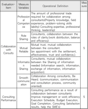 Table  2.  Demographic  analysis