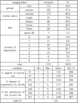 Table  1.  Sample  descriptions