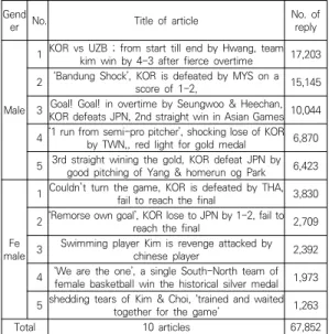 Table  1.  Research  subject  articles 