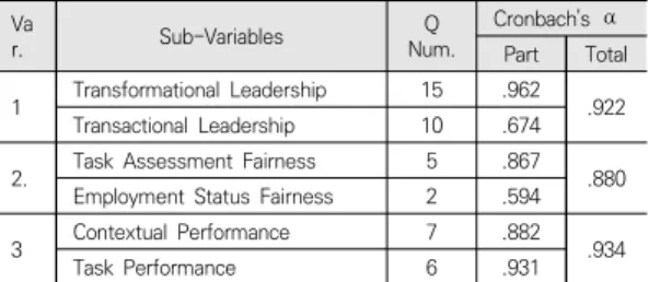 Table  1.  General  Characteristics                                (N=205)