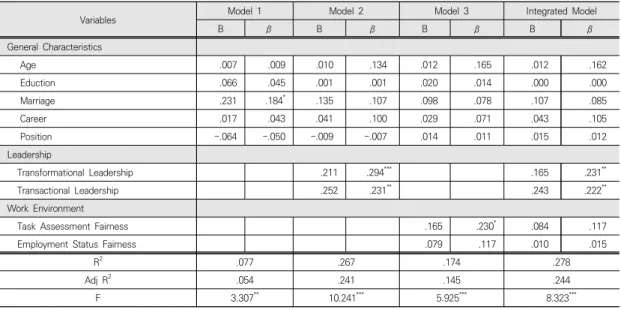 Table  5.  Predictors  of  Practice  Performance