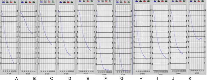 Fig.  4.  Diagram  of  impedance  changes  during  platelet  aggregation  after  addition  of  aspirin  and  the  extracts  of  black  soldier  fly  (Hermetia  illucens)  in  whole  blood  aggregometer