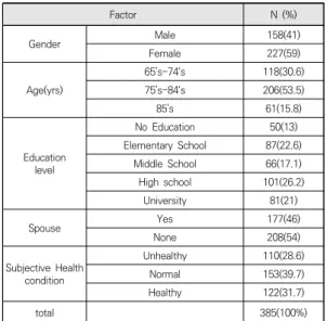 Table 1. Demographic characteristics of study subjects