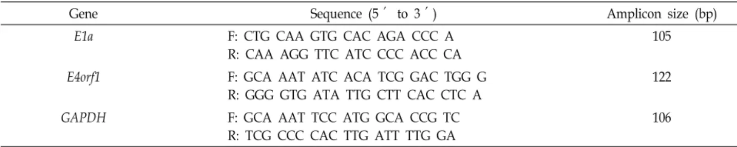 Table  2.  Conditions  for  analysis  of  DRE