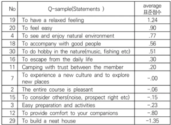Table  12.  Common  Preference  between  Types   