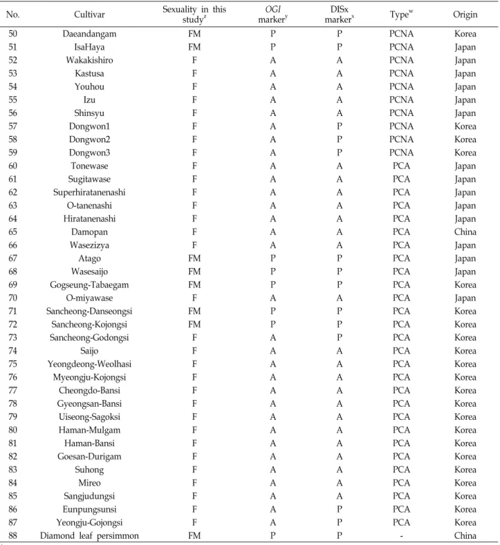 Table  1.  Continued