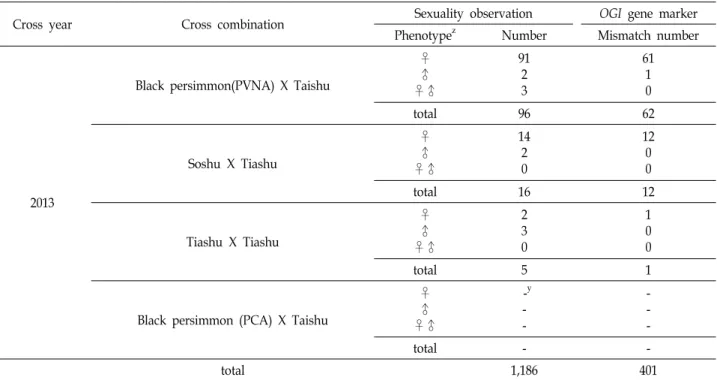 Table  4.  Continued