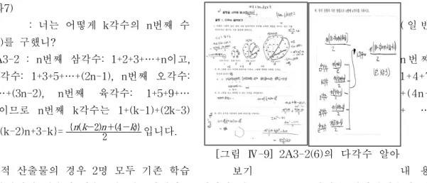 [그림 Ⅳ-9] 2A3-2(6)의 다각수 알아 보기(예화7)T: 너는 어떻게 k각수의 n번째 수 ( 일 반식)를 구했니?2A3-2 : n번째 삼각수: 1+2+3+…+n이고,n 번 째사각수: 1+3+5+…+(2n-1), n번째 오각수:1+4+7+…+(3n-2),n번째육각수:1+5+9+…+(4n-3)이므로 n번째 k각수는 1+(k-1)+(2k-3)+…+{(k-2)n+3-k}={n(k-2)n+(4-k)}2입니다.창의적 산출물의 경우 2명 모두 기존 학습내 용 