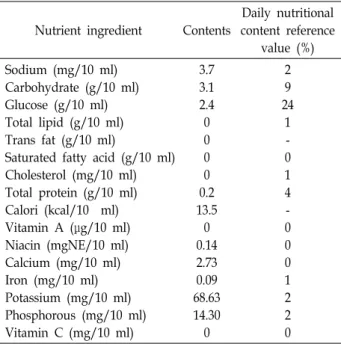 Table  2.  Analysis  of  nutritional  ingredient  in  ACE   