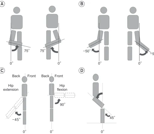 Fig. 2. The angle of each joint  (curved arrow) was calculated  based on joint position using the  3D kinetic sensor