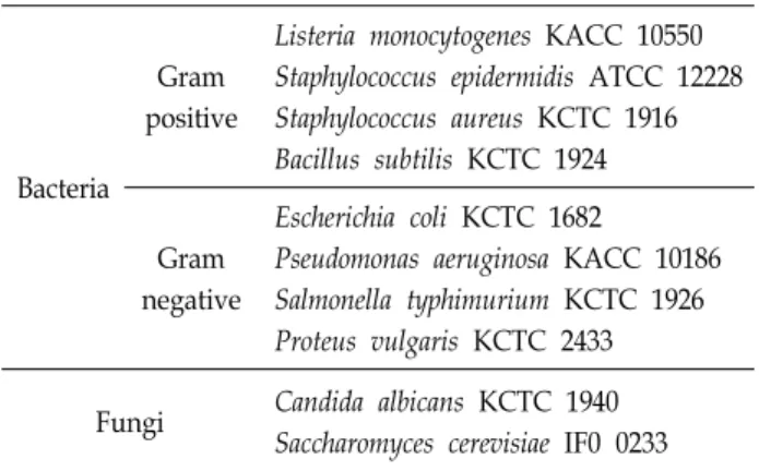 Table  1.  The  microorganism  used  in  this  study  for  disc-diffusion  assay