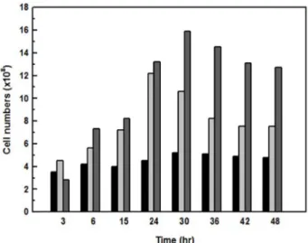 Fig.  1.  Culture  test  using  the  isolated  strain  AT12  in  the  aeration  tank  of  food  wastewater