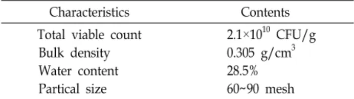 Table  4.  Characteristics  of  microbial  augmentation  FIW-1   