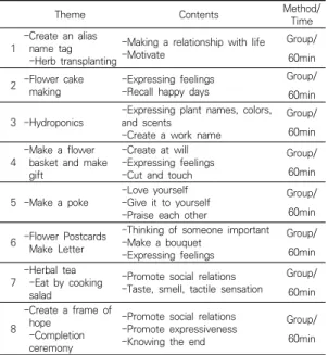 Table  2.  Homogeneity  test  for  General  Characteristics  (N=26) 3.2  종속변수와  동질성  검정 Table 3과 같이 대상자의 지각된 스트레스와 HRV에  대한 동질성검정 결과, 실험군과 대조군 간에 유의한 차 이가  없어  두  집단은  동질하였다