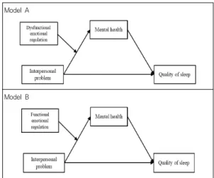 Fig.  1.  Conceptual  framework