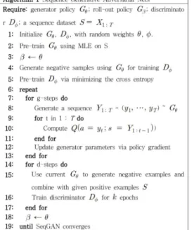 Fig.  3.  Algorithm  of  seqGAN
