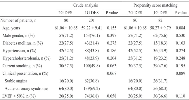 Table 1. Baseline characteristics