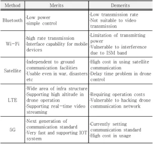 Fig.  2.  Hybrid  Communication  System