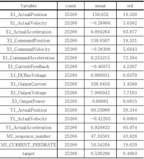 Table  3.  SVM  Fit  results