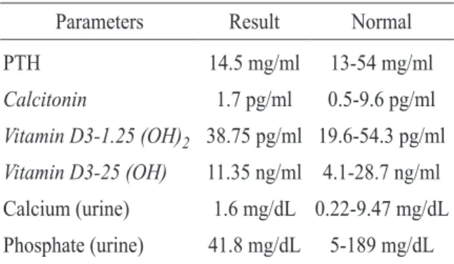 Table 2. Serial changes of serum calcium, phosphate, and ionized calcium levels in the patient Parameter Before 