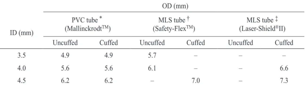 Table 1. Comparison of outer diameter between endotracheal tube and laser tube using in Korea