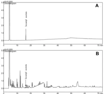 Fig.  3.  Quantitative  analysis  of  maximum  isoamyl  acetate  con- con-centration  according  to  fermentation  conditions