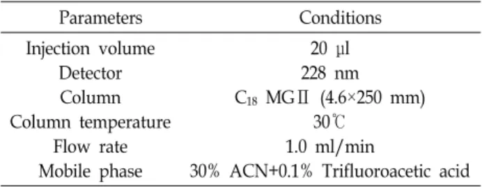 Table  1.  Conditions  of  HPLC  analysis  for  hippuric  acid Parameters Conditions Injection  volume  Detector Column Column  temperature Flow  rate Mobile  phase 20  μl 228  nmC18   MGⅡ  (4.6×250  mm)30℃1.0  ml/min