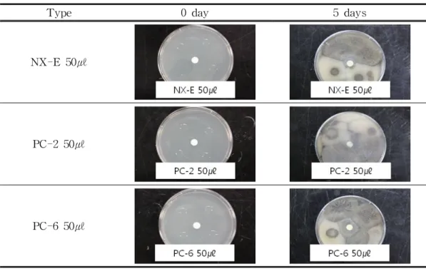 Table  2.  The  anti-microbial  test  of  various  preservatives