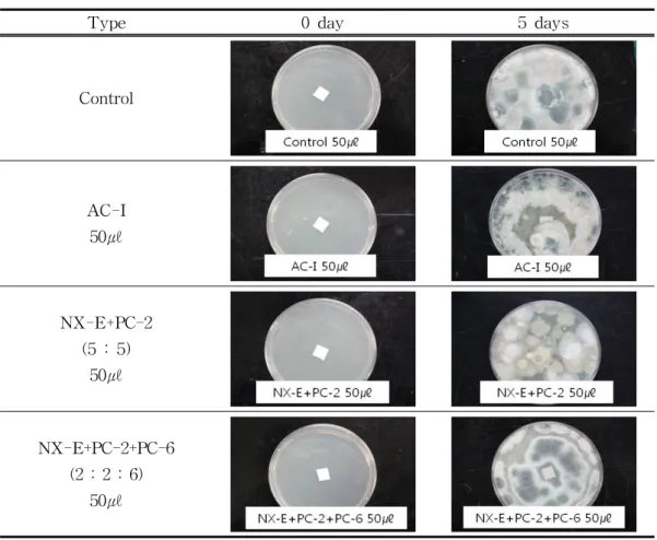Table  3.  The  anti-microbial  test  of  selected  preservatives
