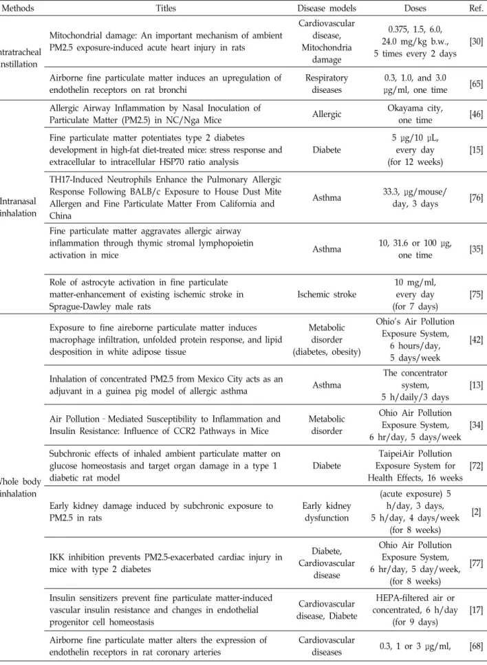 Table  1.  Continued