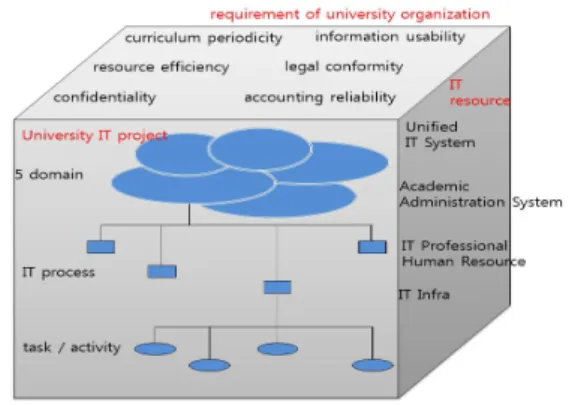 Fig.  1.  UCC  Diagram