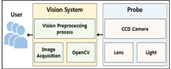 Fig.  1.  Proposed  Model  Configuration