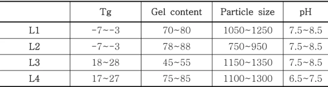 Table  2.  Properties  of  latices