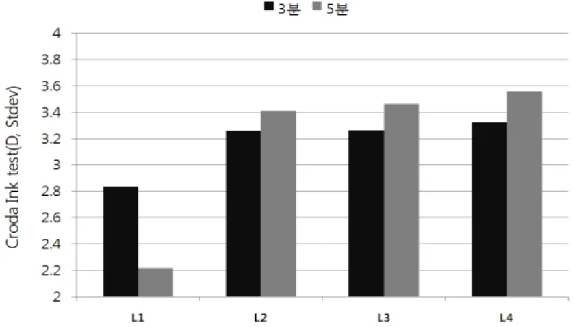 Fig.  6.  Standard  deviation  result  of  RI  print  image.    