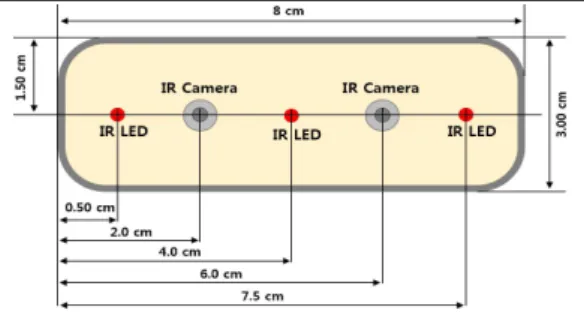 Fig.  1.  Schematic  View  of  Leap  Motion  Controller