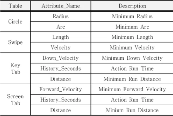 Fig.  6.  Leap  Motion  Gesture  Settings
