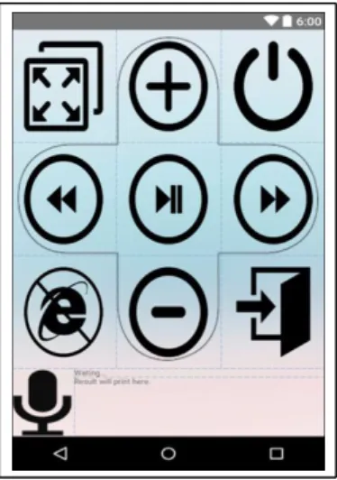 Fig.  8.  Android  Client  Main  Screen 4.2  시스템  평가 제안 모델을 평가하기 위하여 시스템 개발자와 일반  사용자 30명을 대상으로 시스템에 대한 평가를 위하여  30일간의 사용 기간 중 설문조사를 실시하여 만족도 평 가를 하였으며, 설문 대상자 연령은 20대에서 50대를 대 상으로 하였다