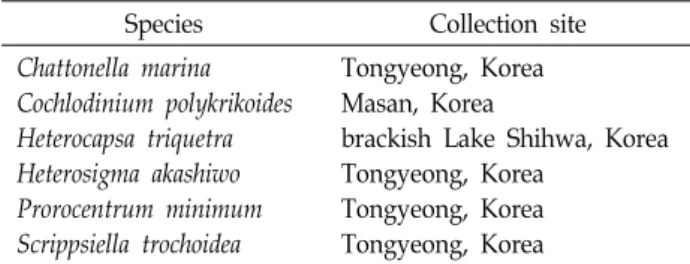 Table  1.  Algal  species