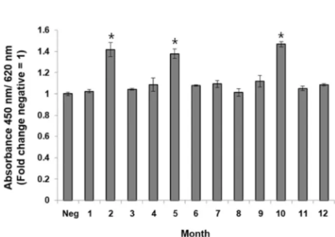 Fig.  5.  Application  of  NPA-SH  probes  for  detection  of  annual  field  samples  from  Tongyeong,  Korea