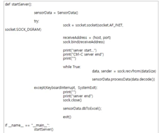Fig.  8.  Server  execution  program