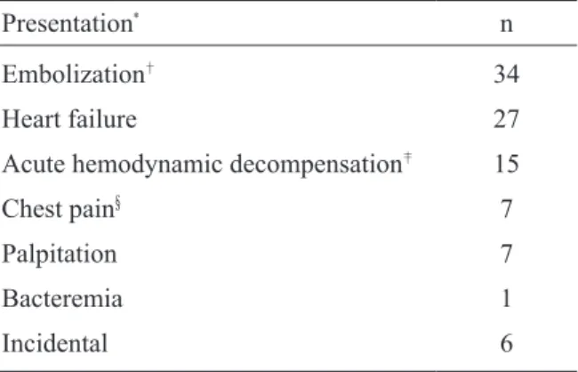 Table 4. Treatment modality and outcome