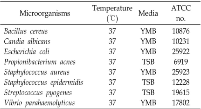 Table  1.  List  of  microorganisms  for  antimicrobial  activity  test  and  culture  condition