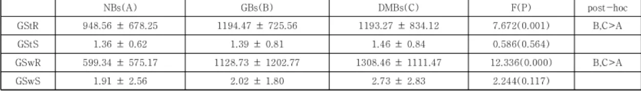 Table  3.  Changes  in  quadriceps  muscle