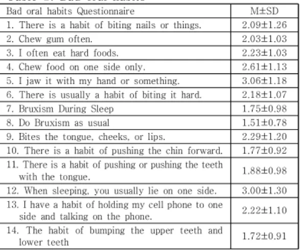 Table 1. General characteristics                  (N=299)