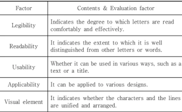 Table  2.  Functional  evaluation  factors  of  pictorial  typography  works